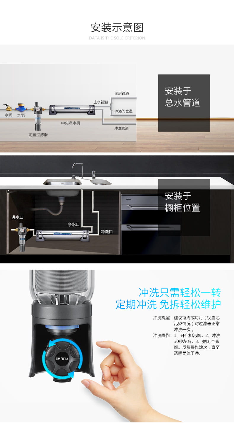 乐鱼前置过滤器IMT-M5